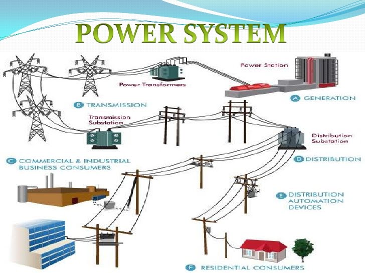 Power system protection and switchgear pdf